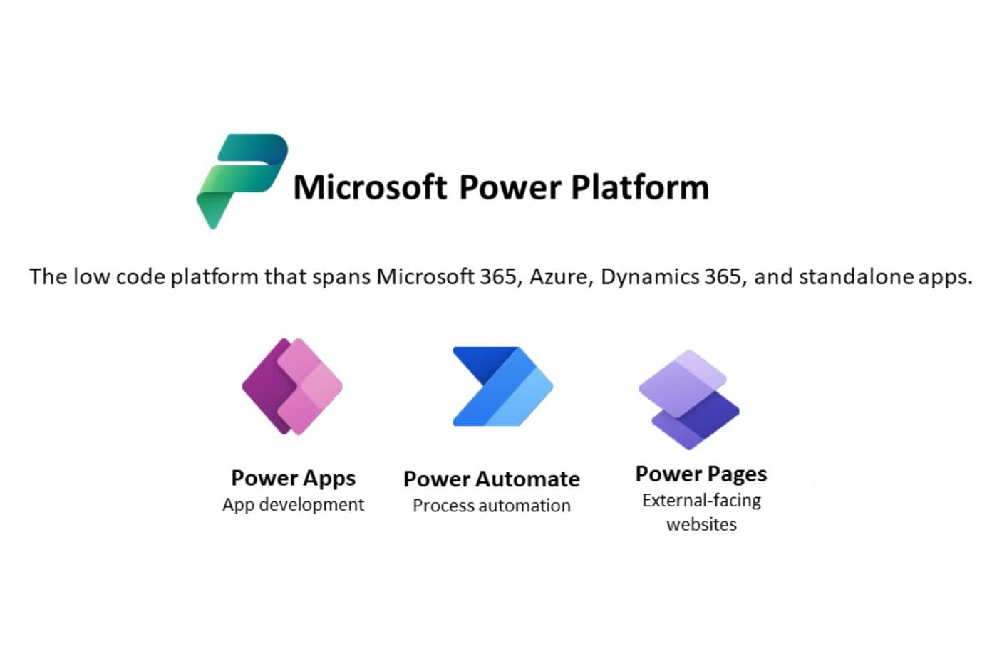 Business Central & Sales Enterprise Sync